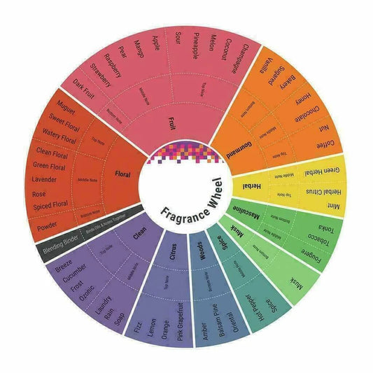 Black Musk  | 100 ML packed | Attar